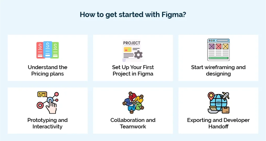How to get started with Figma