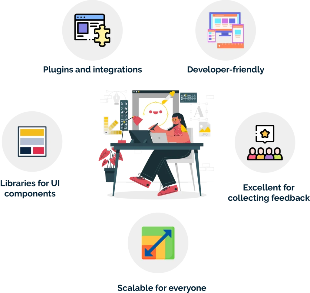 What are Figmas benefits