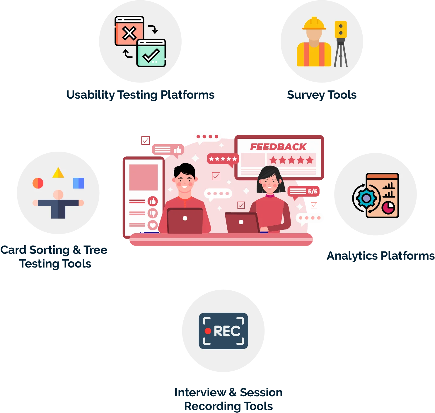 What are some of the Tools and Resources