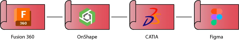 What are some of the popular tools for product design