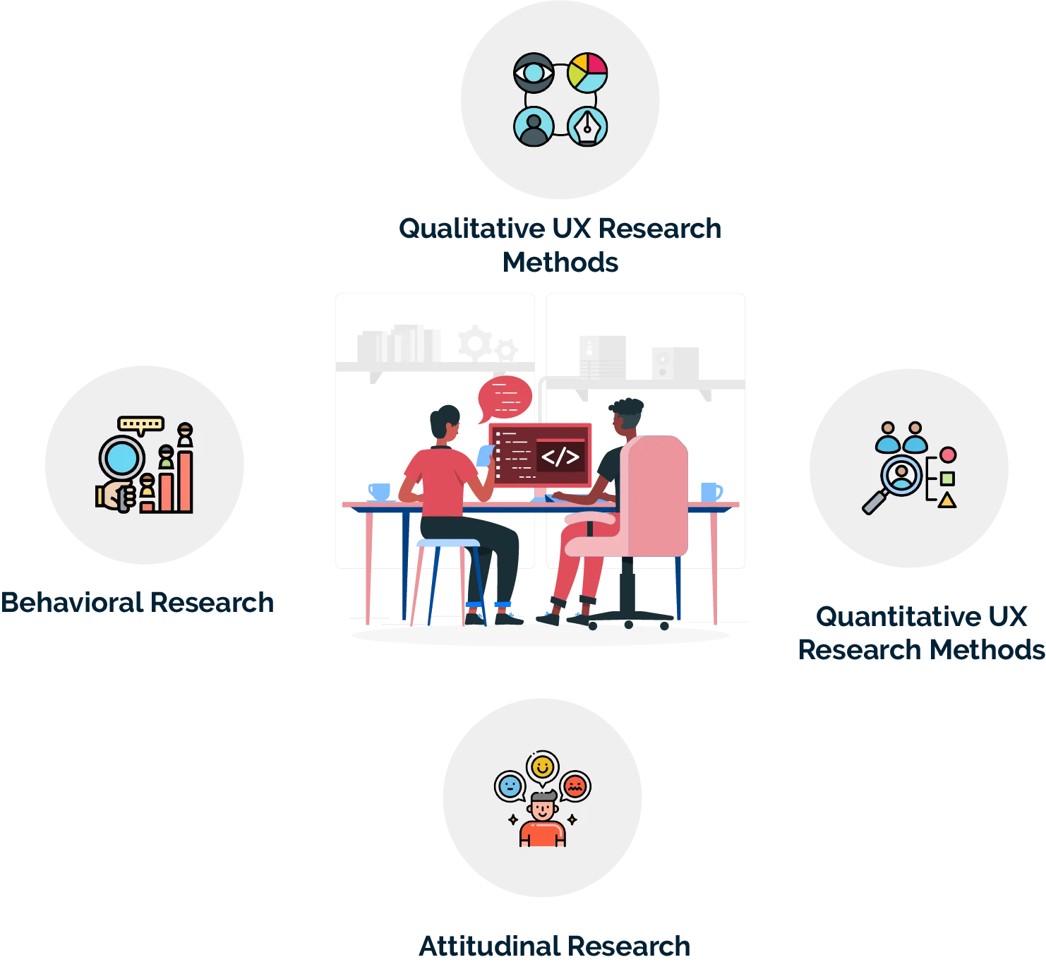 What are the Essential UX Research