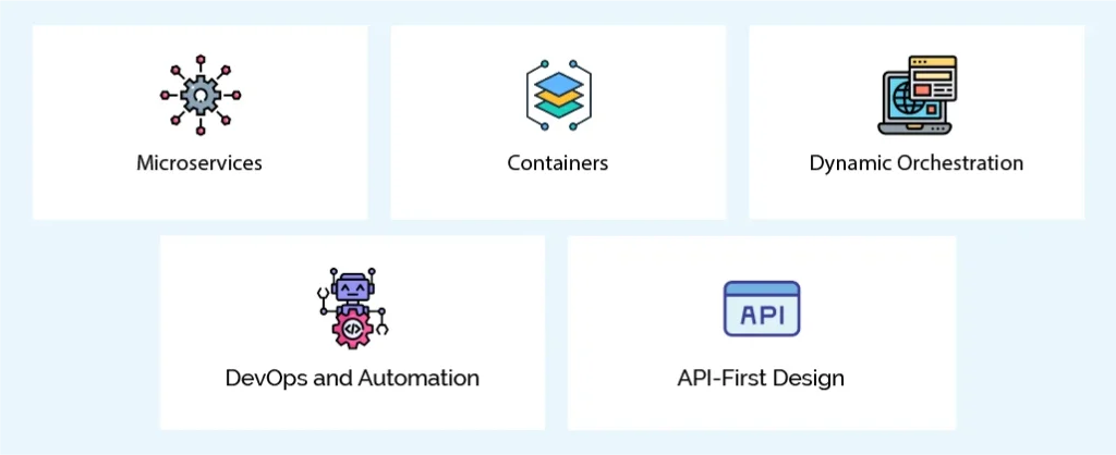 cloud native applications