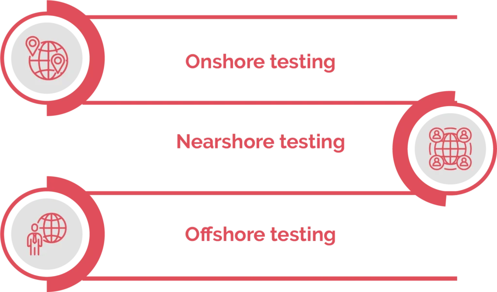 outsource software testing