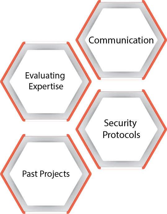 How do you choose a development partner for Seamless EHR Development?