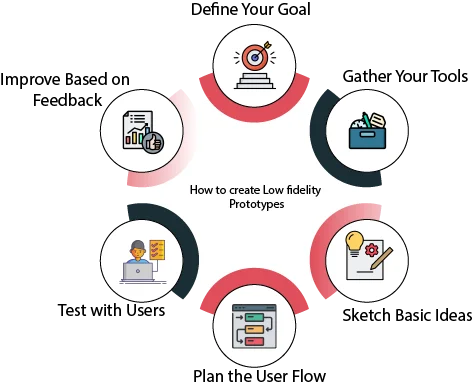 low fidelity prototype