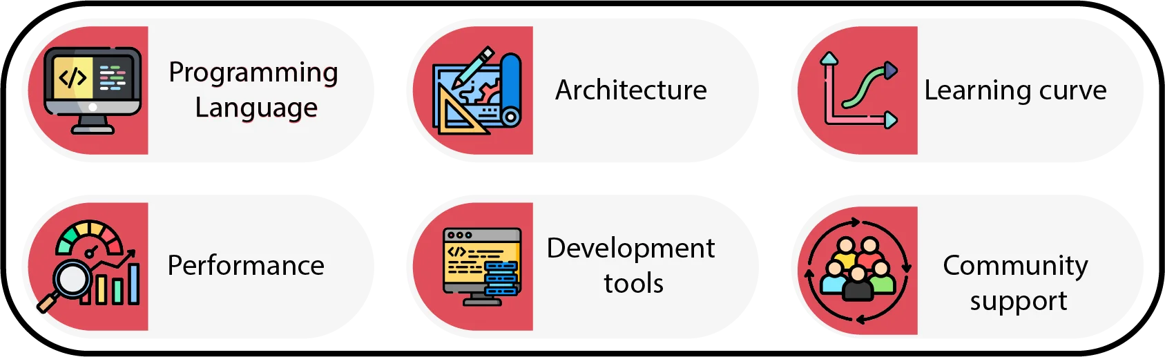flutter vs react native