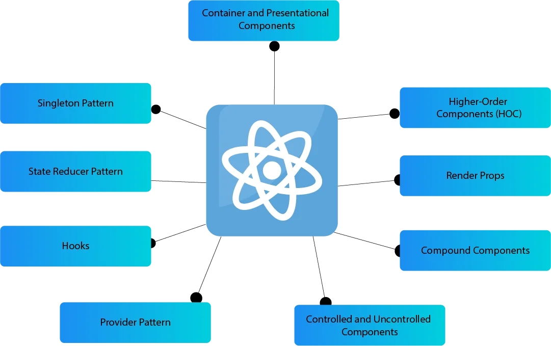 react design patterns
