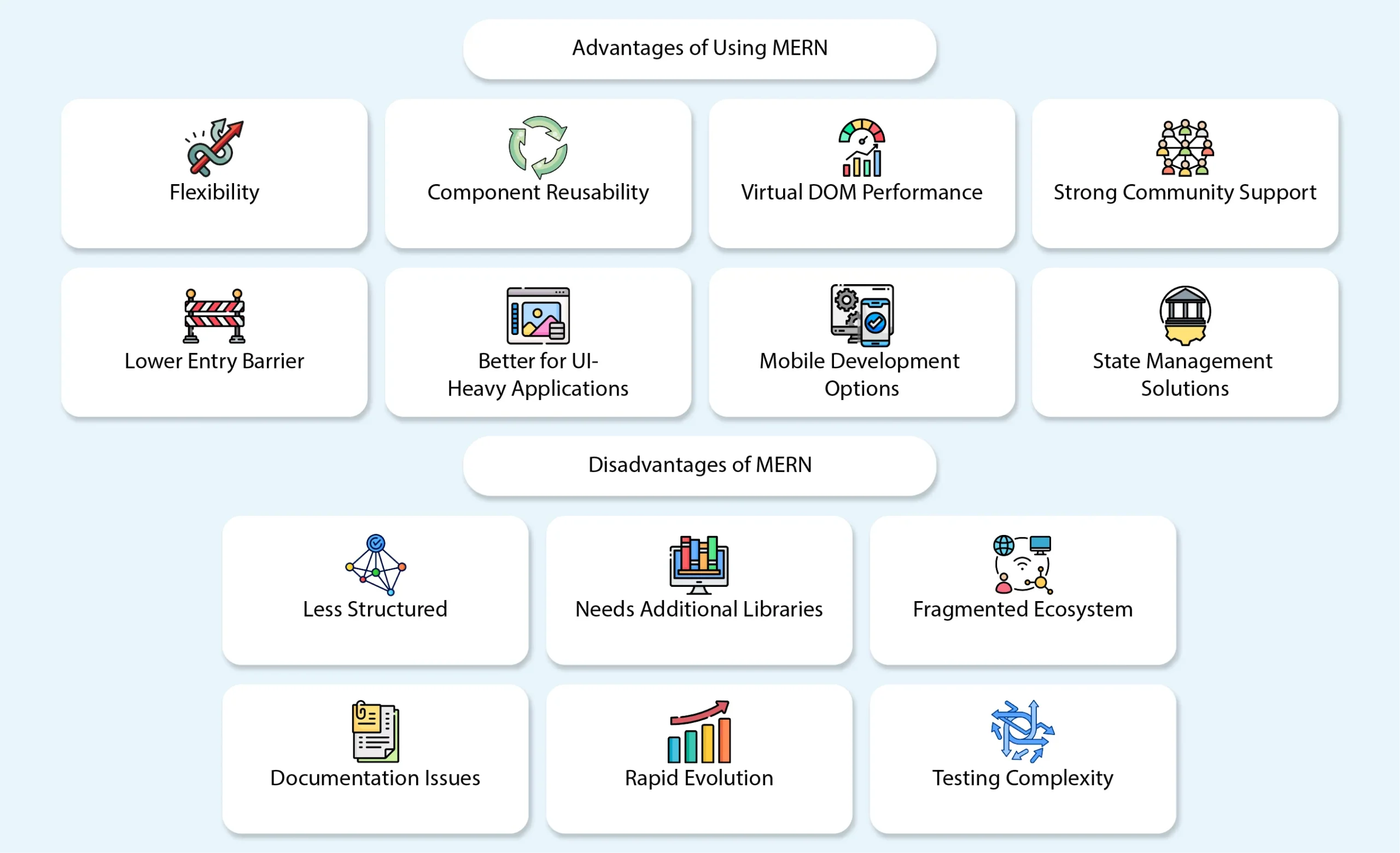 What are MERN's pros and cons