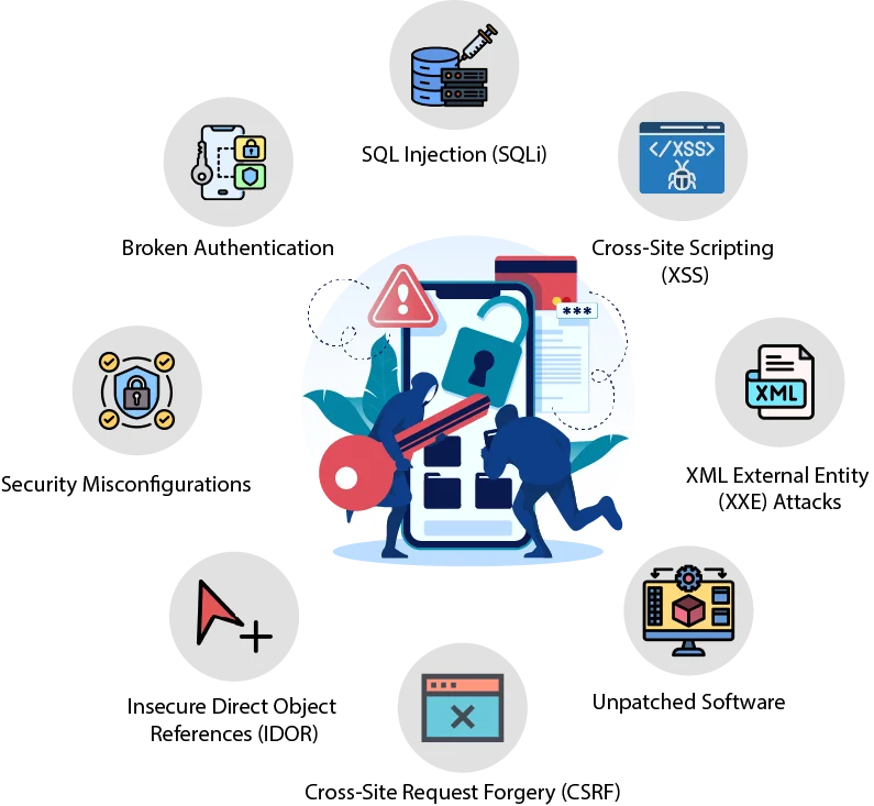 What are some of the Common Threats to Enterprise Applications