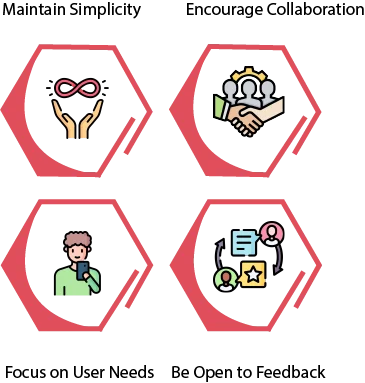 What are the Best Practices for Low fidelity Prototyping