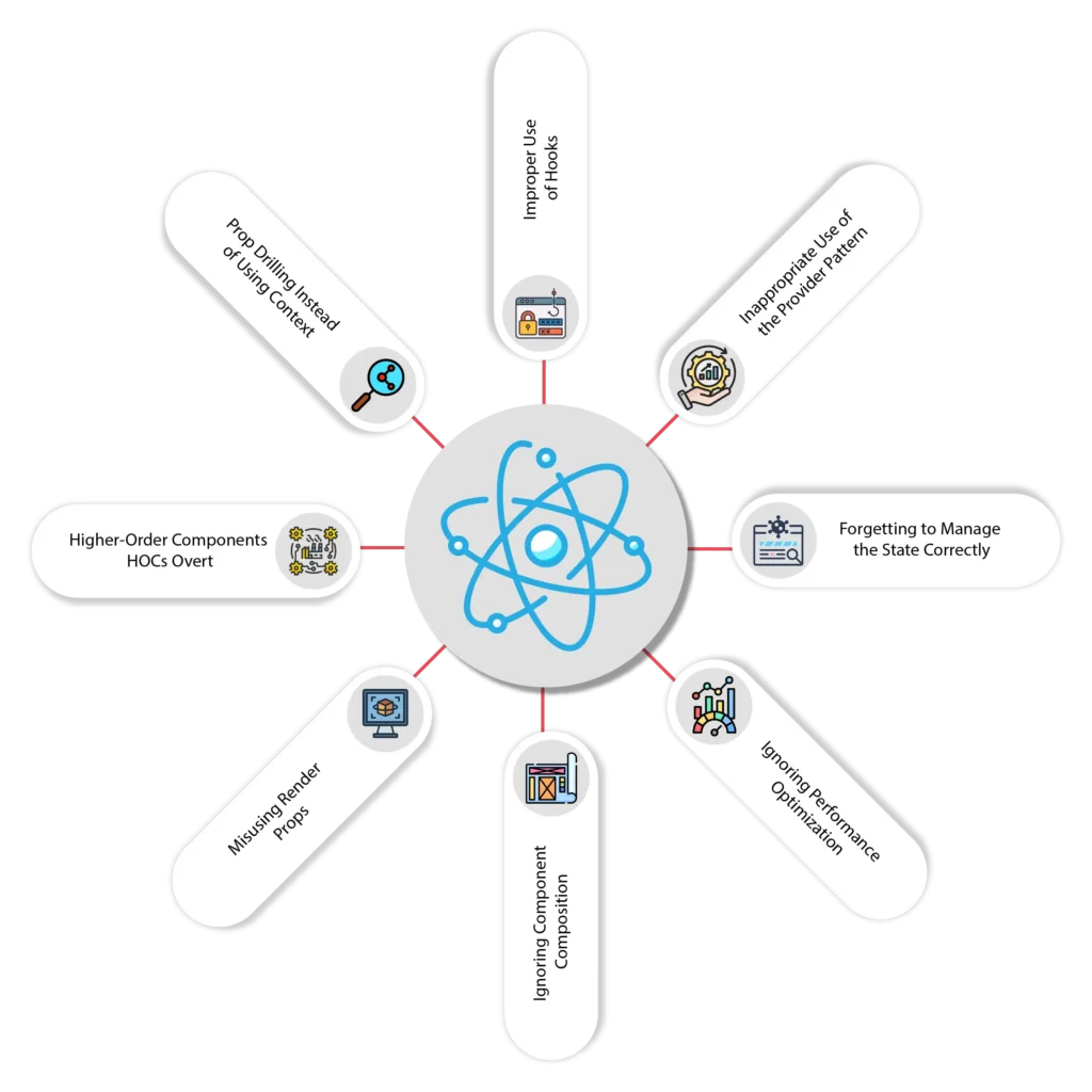 What are the Common Mistakes to Avoid When Using React Design Patterns