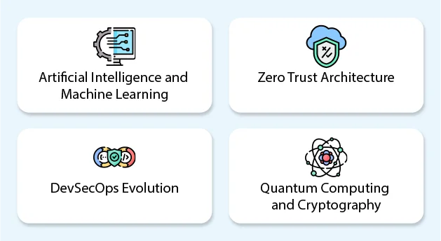 What are the Future Trends in Enterprise App Security