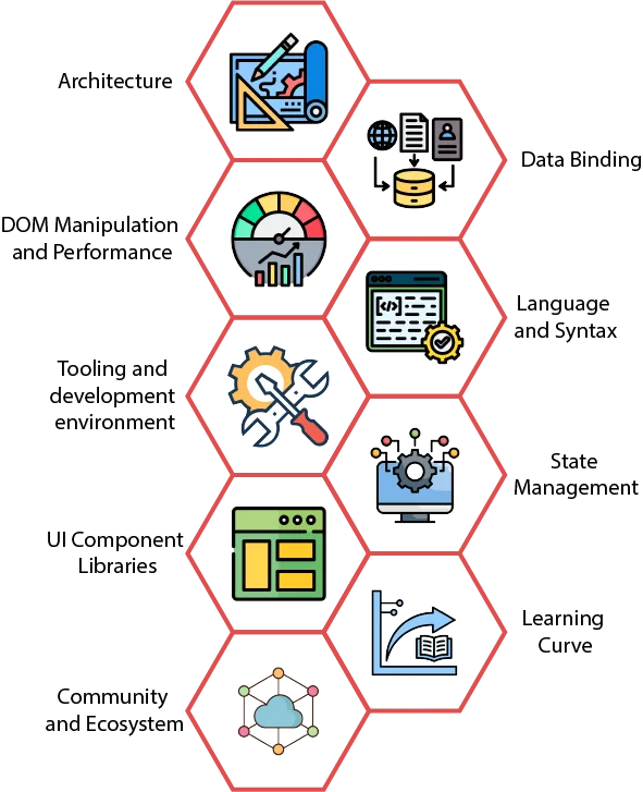 What are the Key Differences between Angular vs. React