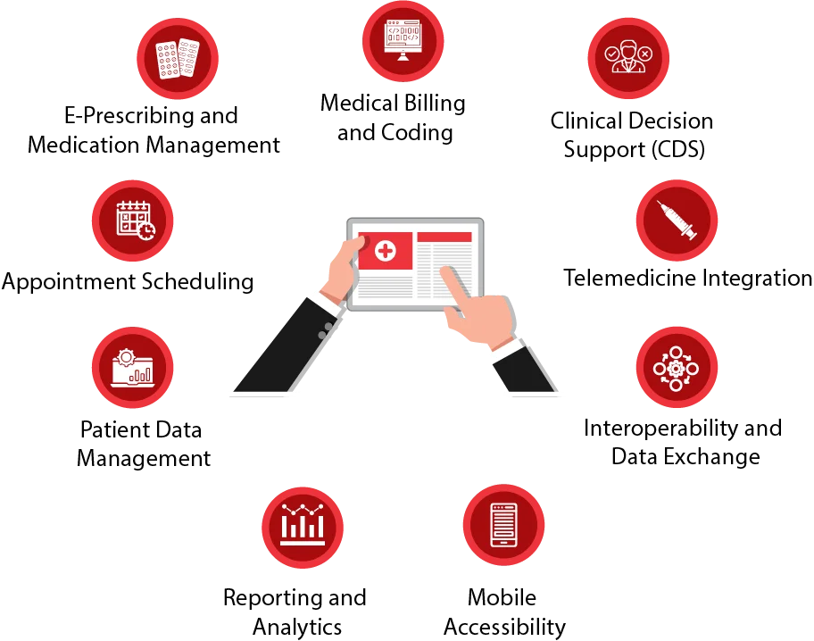 ehr software development