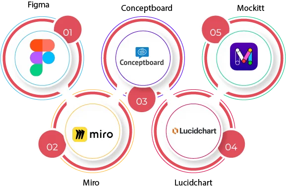 What are the Recommended Tools for Low fidelity Prototyping