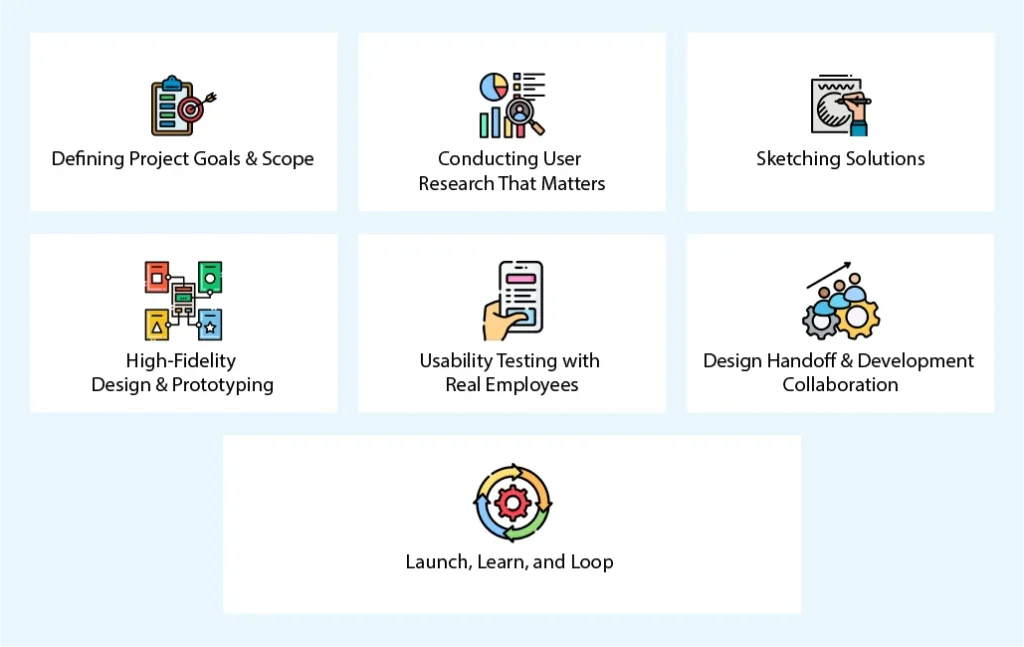 What is a step-by-step roadmap to Enterprise UX Excellence
