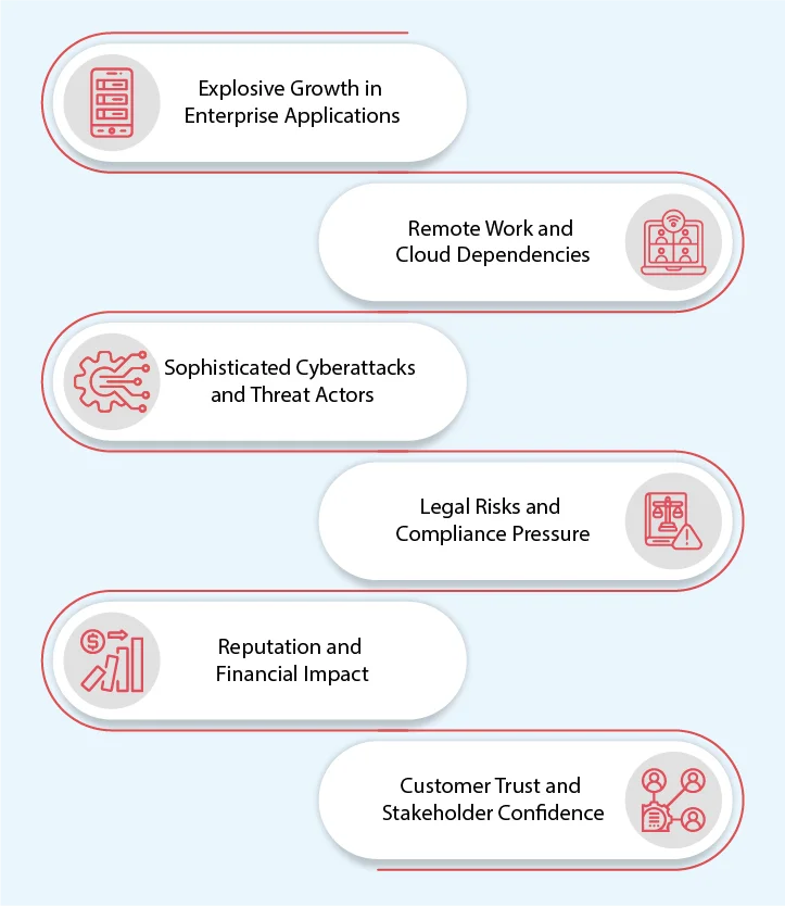 enterprise app security