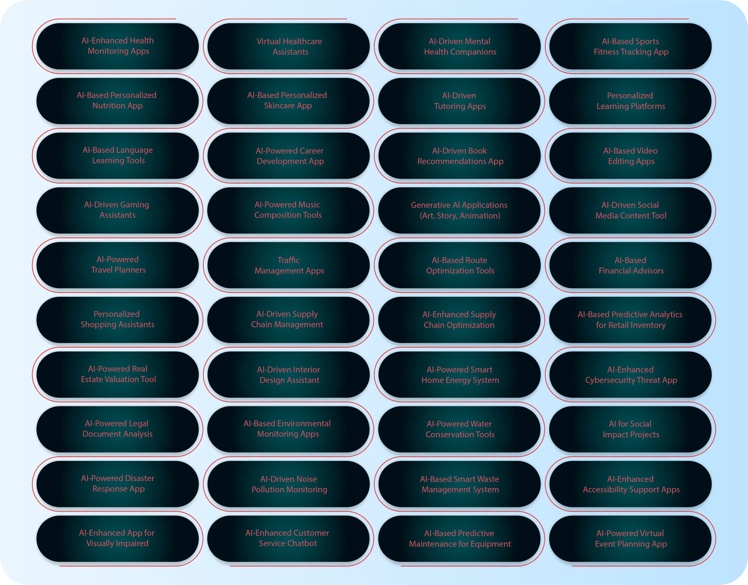 40 Creative AI App Ideas for Startups and Developers