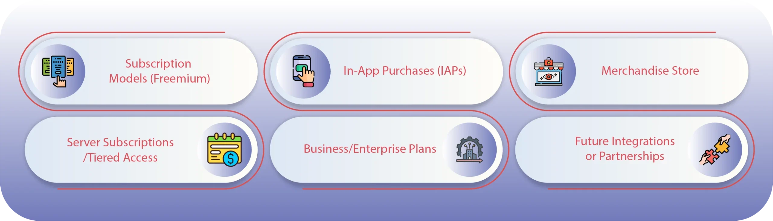 How Can You Monetize a Community Platform Like Discord