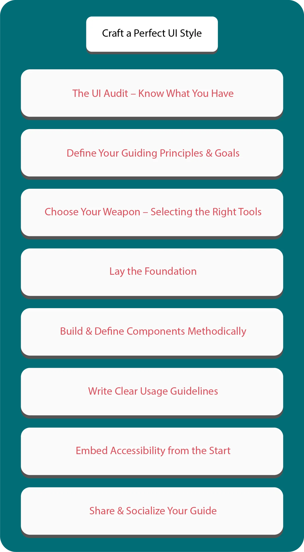 How Do You Craft a Perfect UI Style Guide That Works