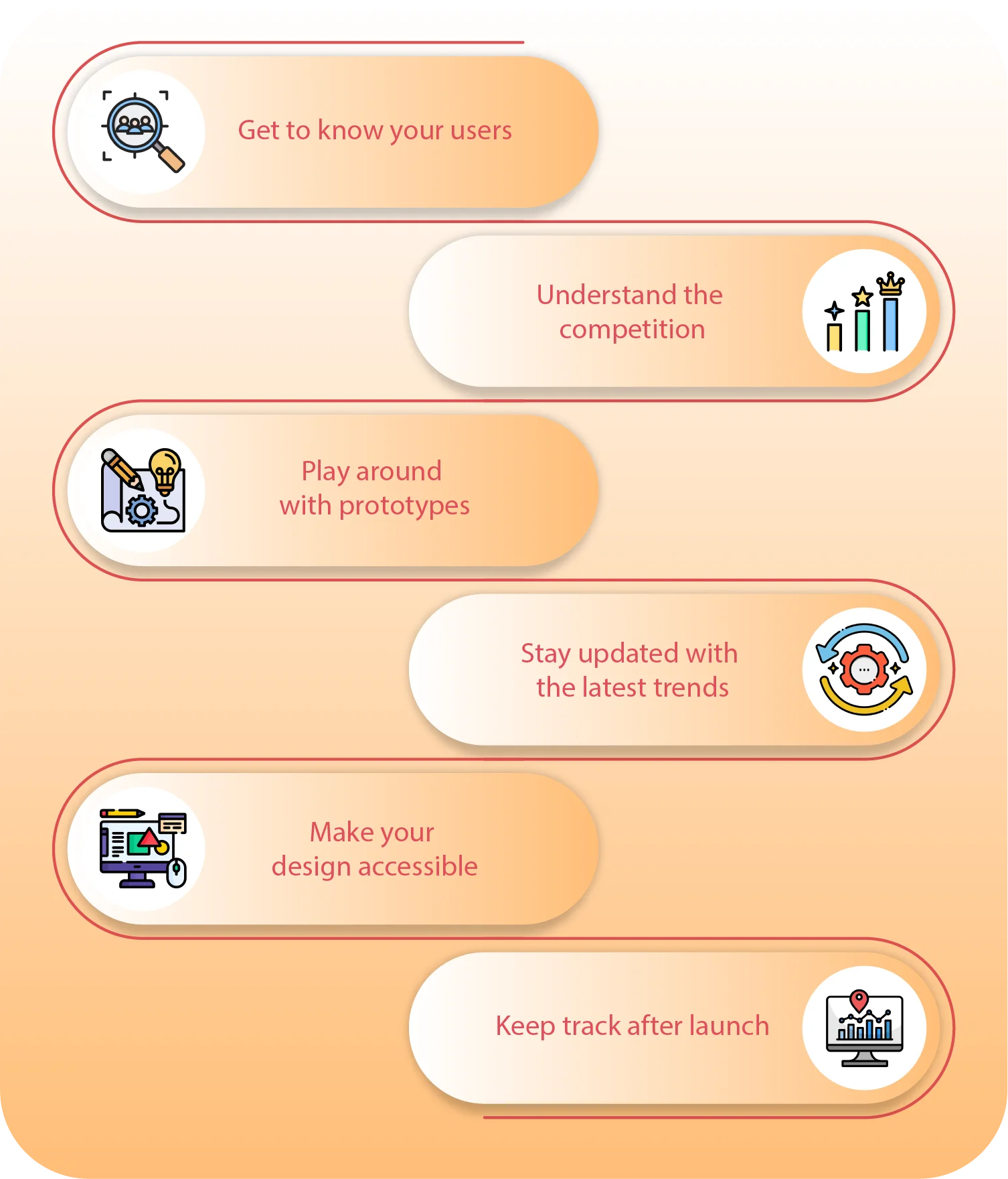 How do you collect data to create designs