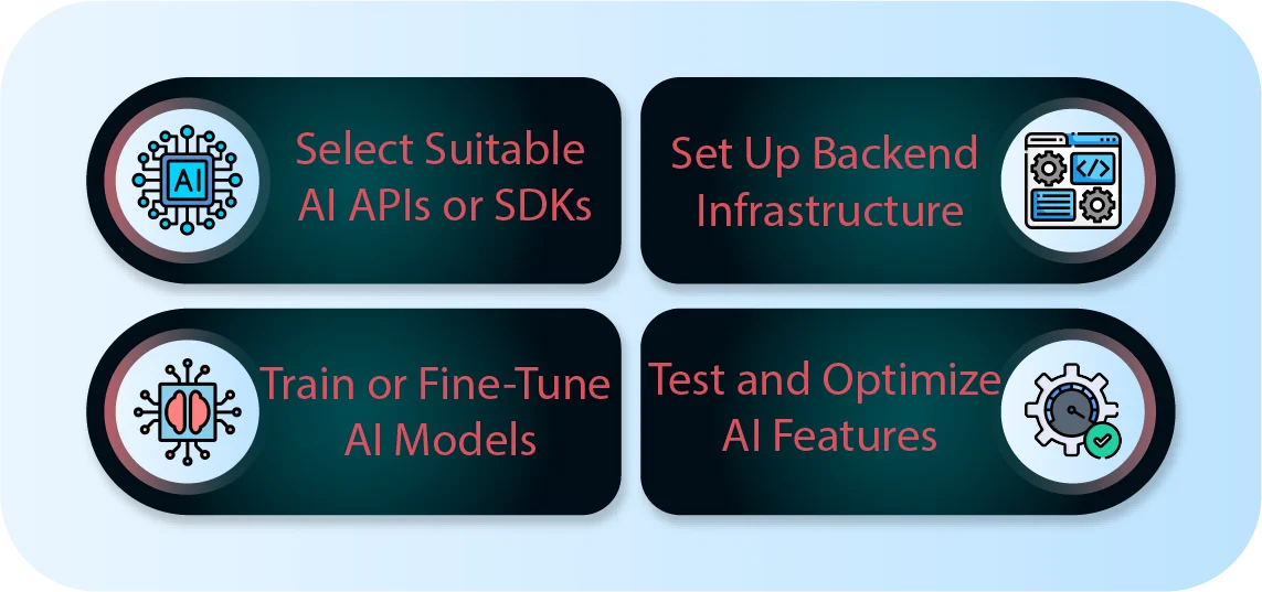 How to Implement AI in App Development