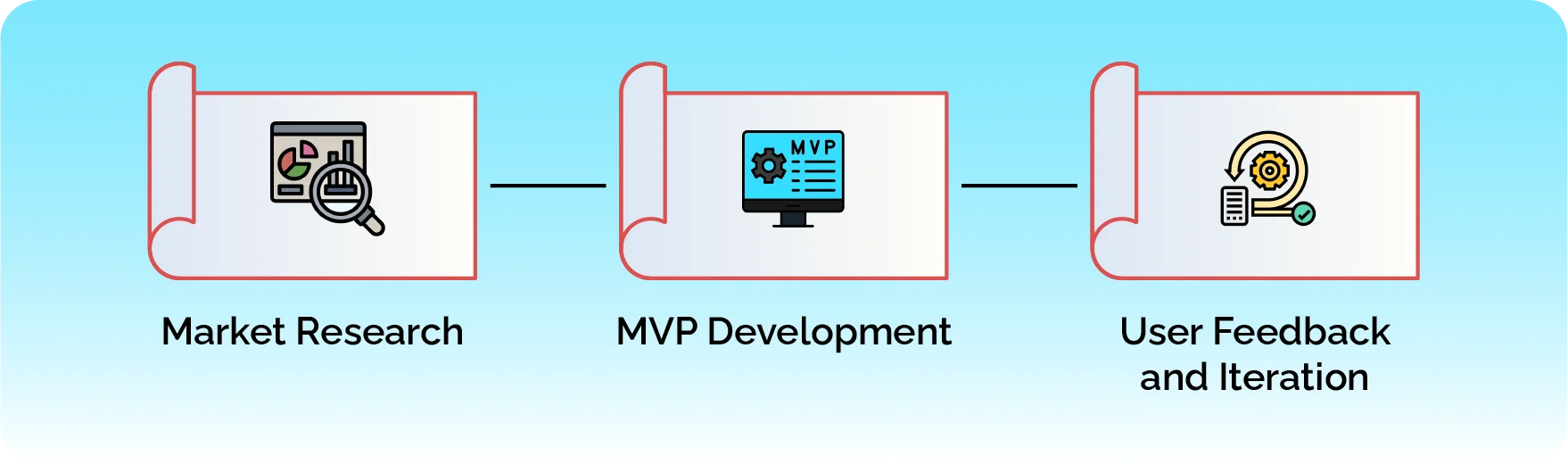 How to Validate Your SaaS Startup Idea