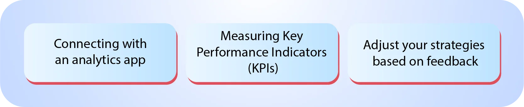 How to measure success after launch