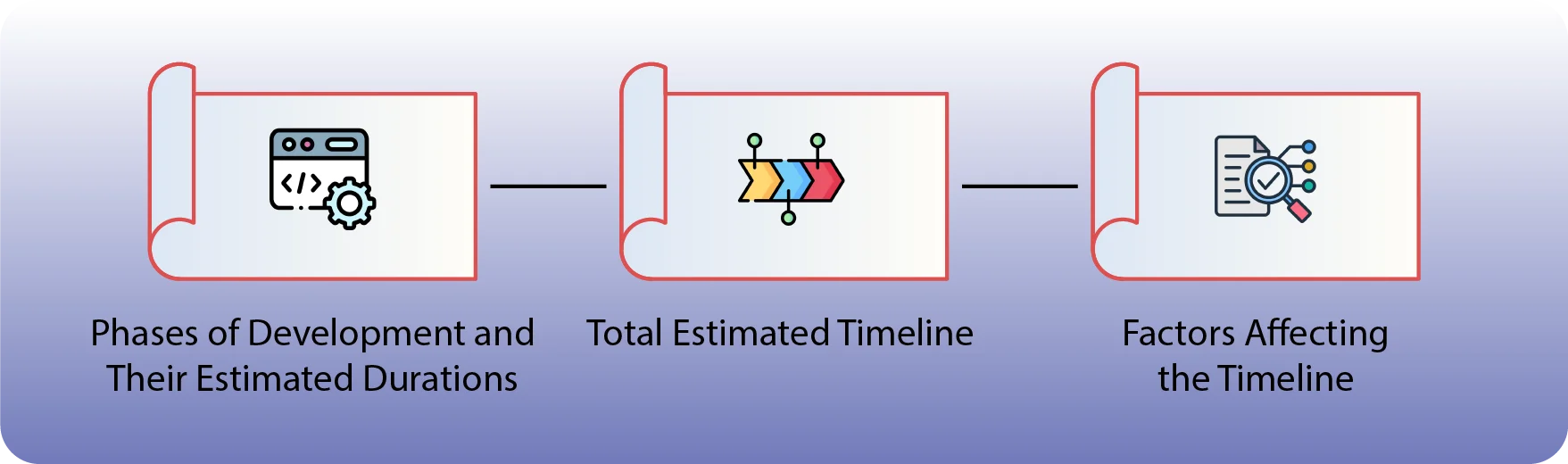 What Are the Key Stages in a Chat App’s Development Timeline