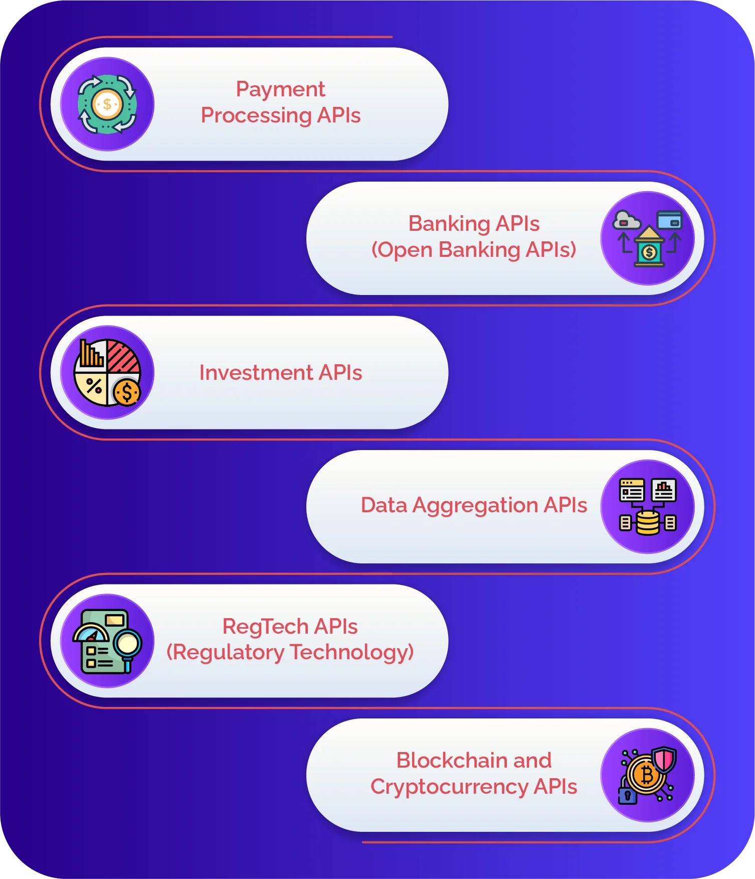 What Are the Main Types of Fintech api and What Do They Do