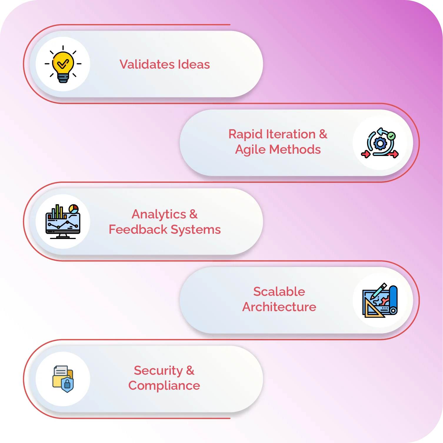 software development for startups