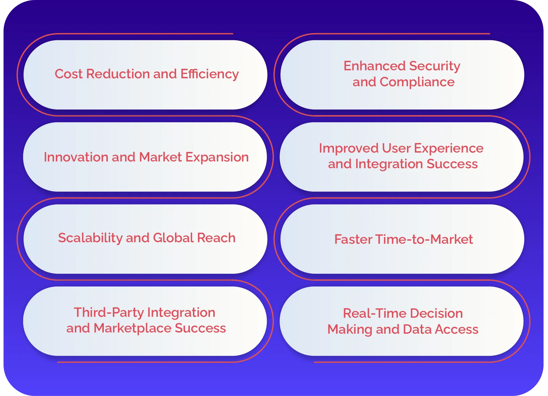 What are the Benefits of Using Fintech api for Businesses and Developers