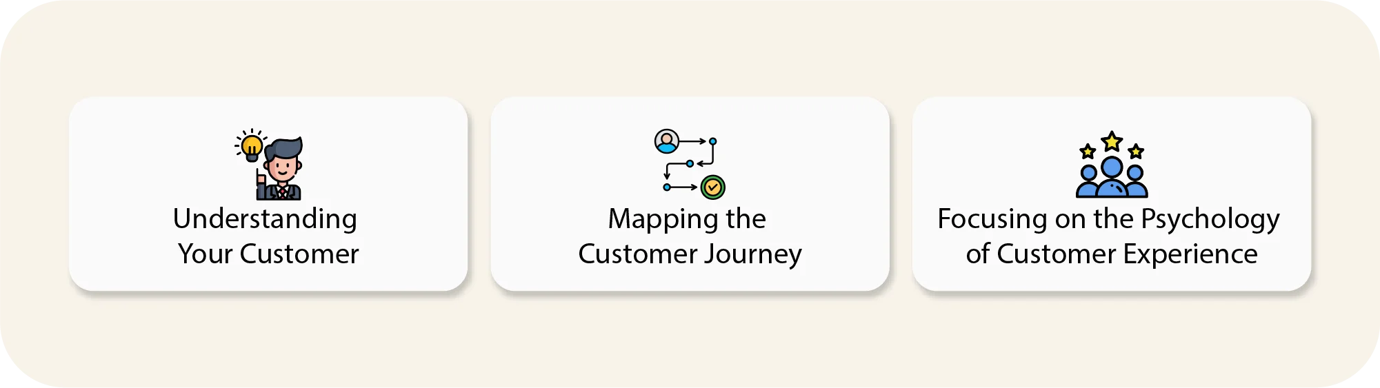 customer experience design