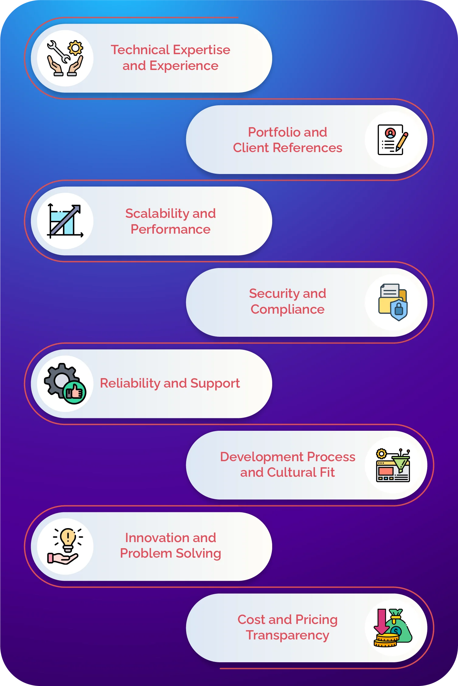 cloud application development company