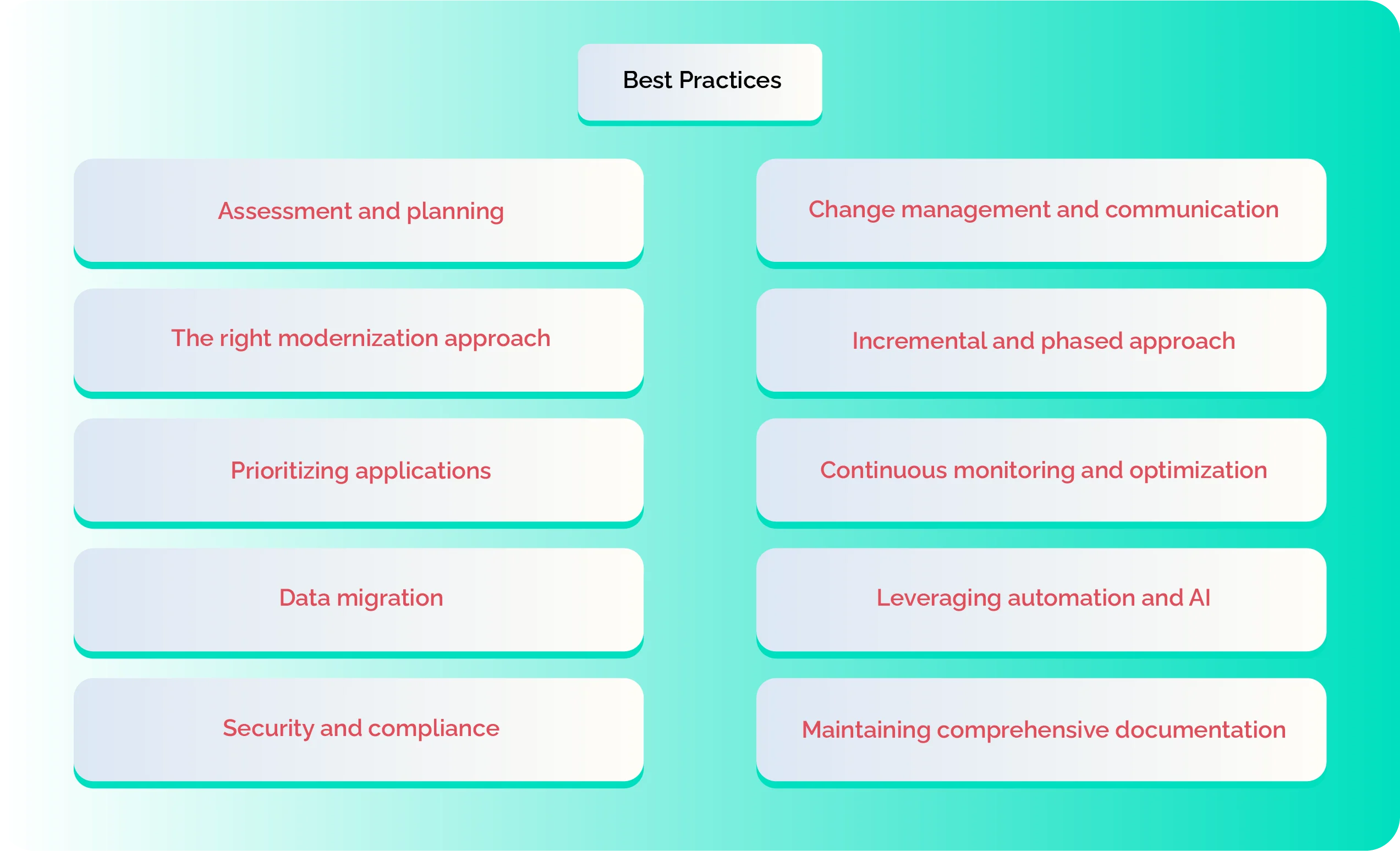 What are the best practices for planning and executing a successful software modernization project