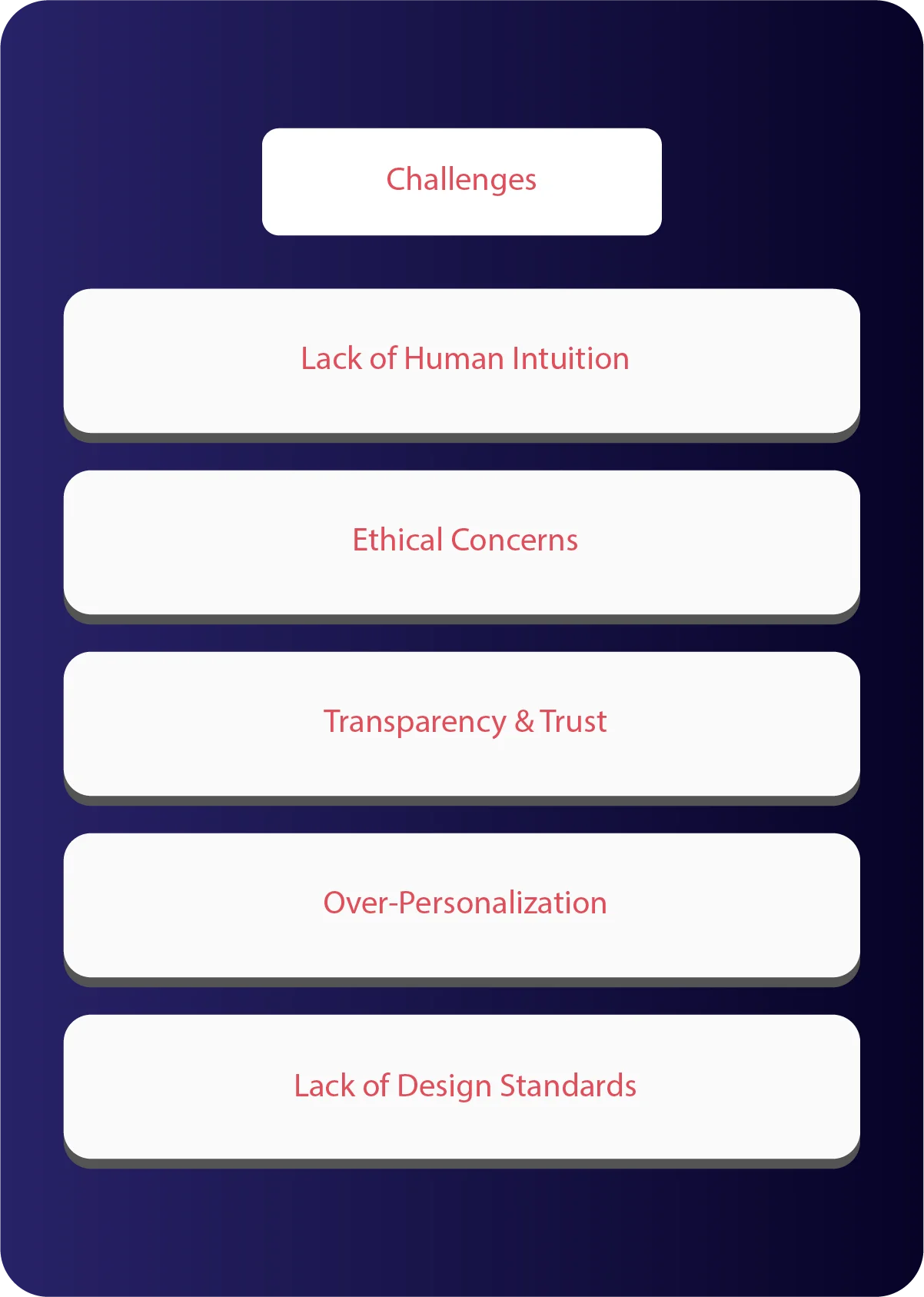 What are some popular AI tools for UX design