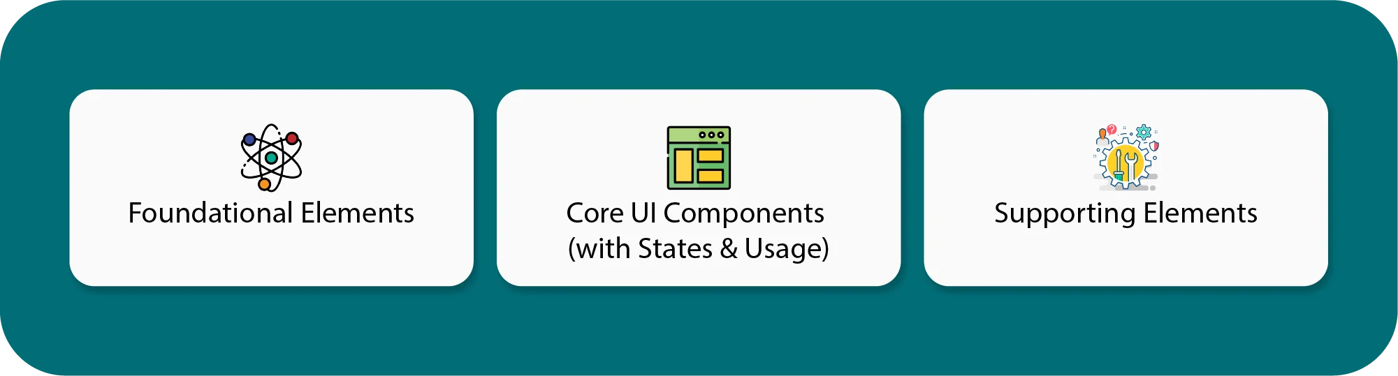 What are the essential building blocks of a powerful UI style guide