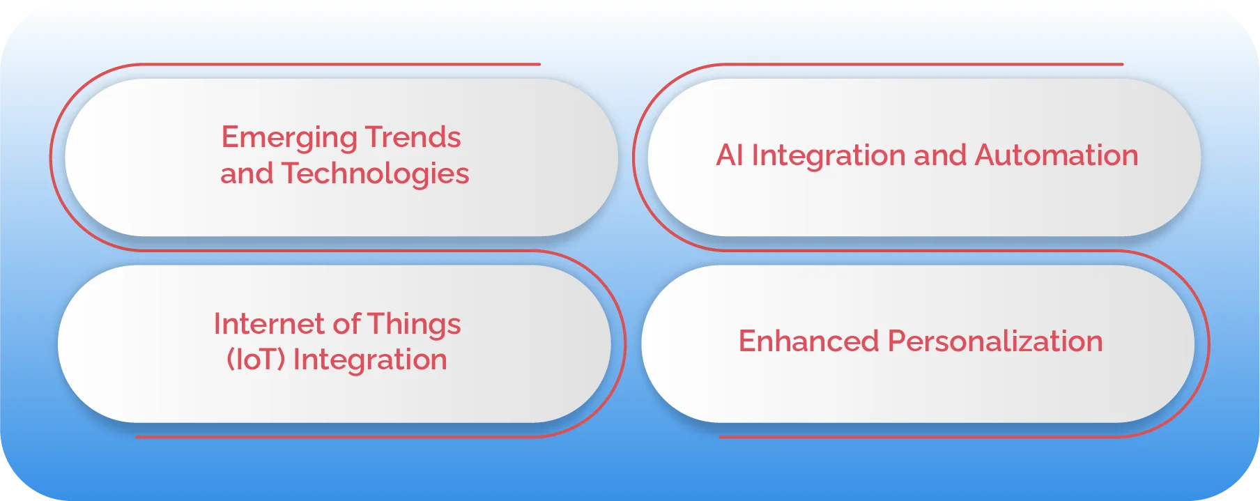 What is The Future of Mobile CRM and Customer Relationships