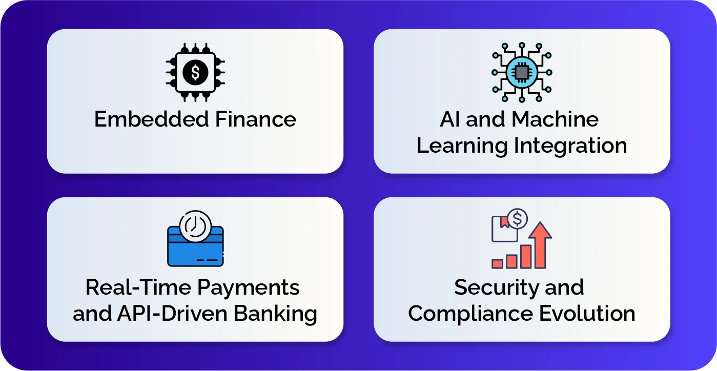 What is the Future of Fintech api