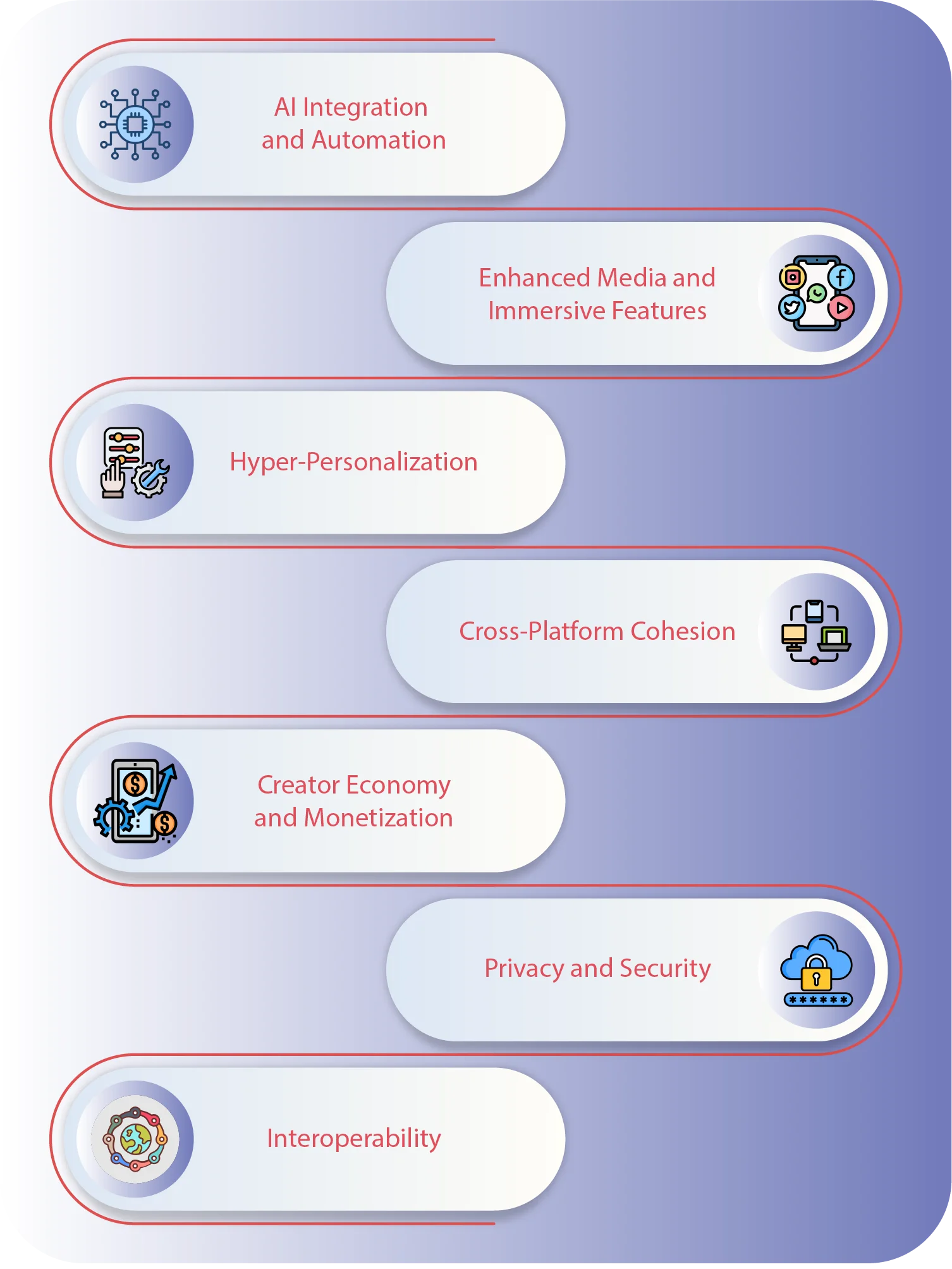 What is the Future of the Landscape of apps like Discord