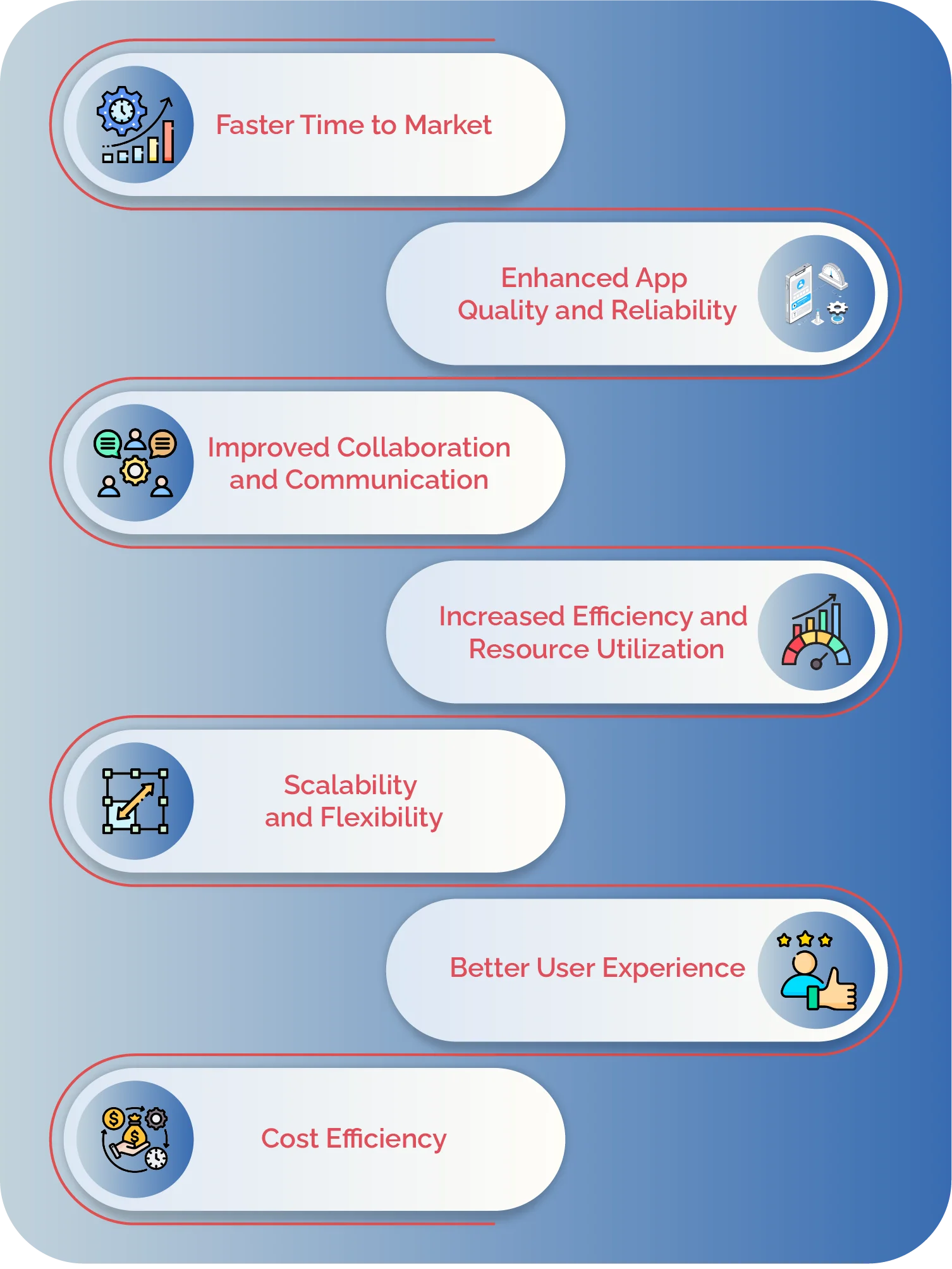 devops for mobile apps