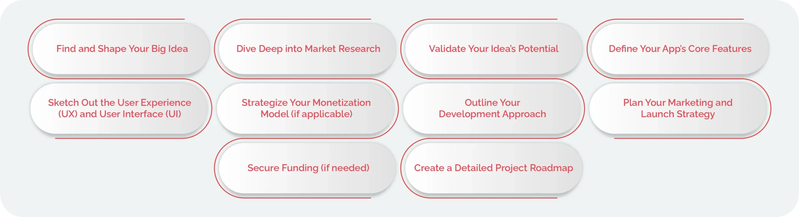 10 Essential Steps to Get Started