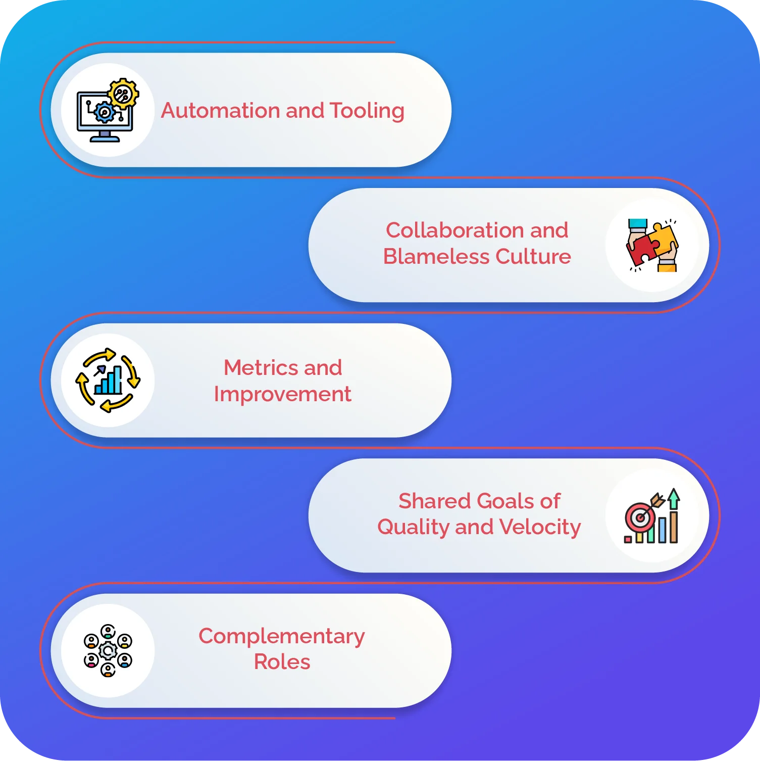 How to Find Common Ground Between DevOps and SRE