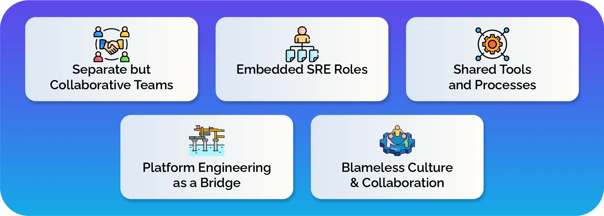 How to Integrate Both in a Team