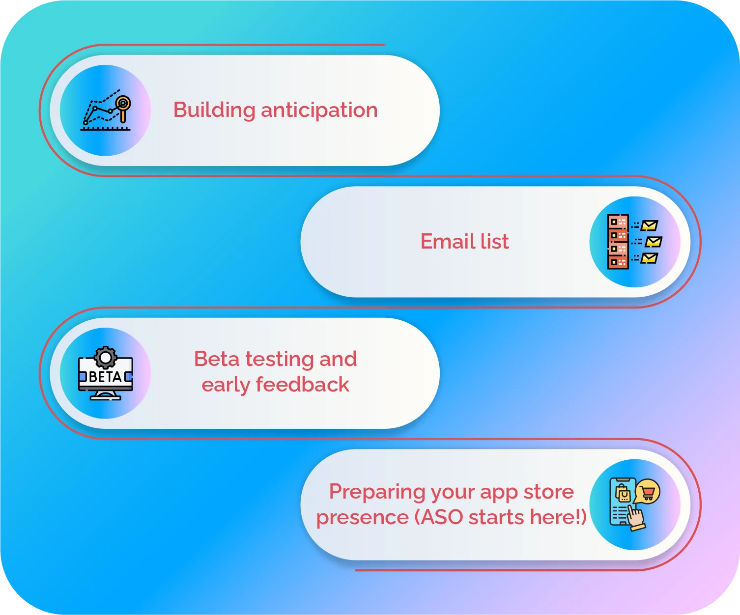 mobile app marketing