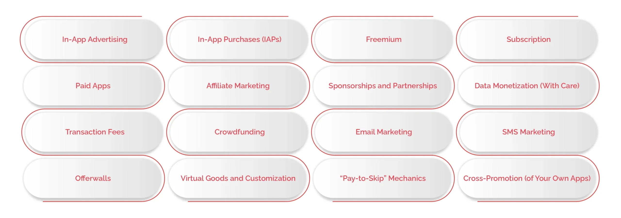 The 16 Proven App Monetization Strategies