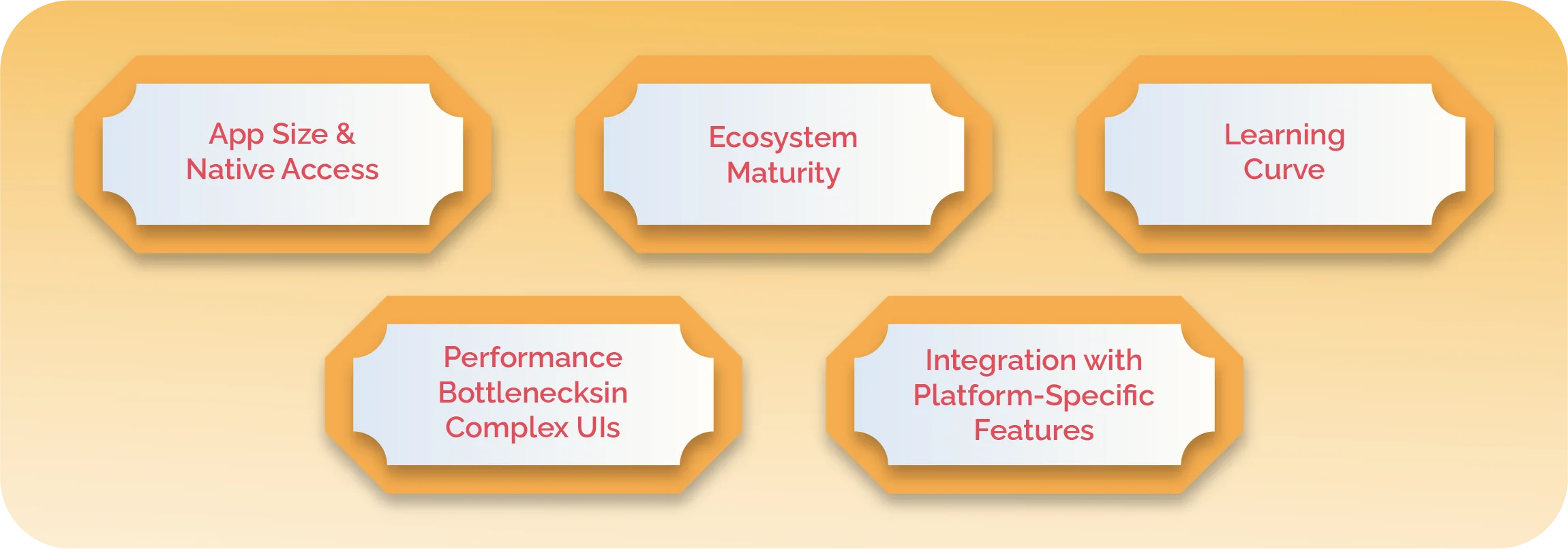 What Challenges Might You Face with Flutter—and How Are They Being Solved