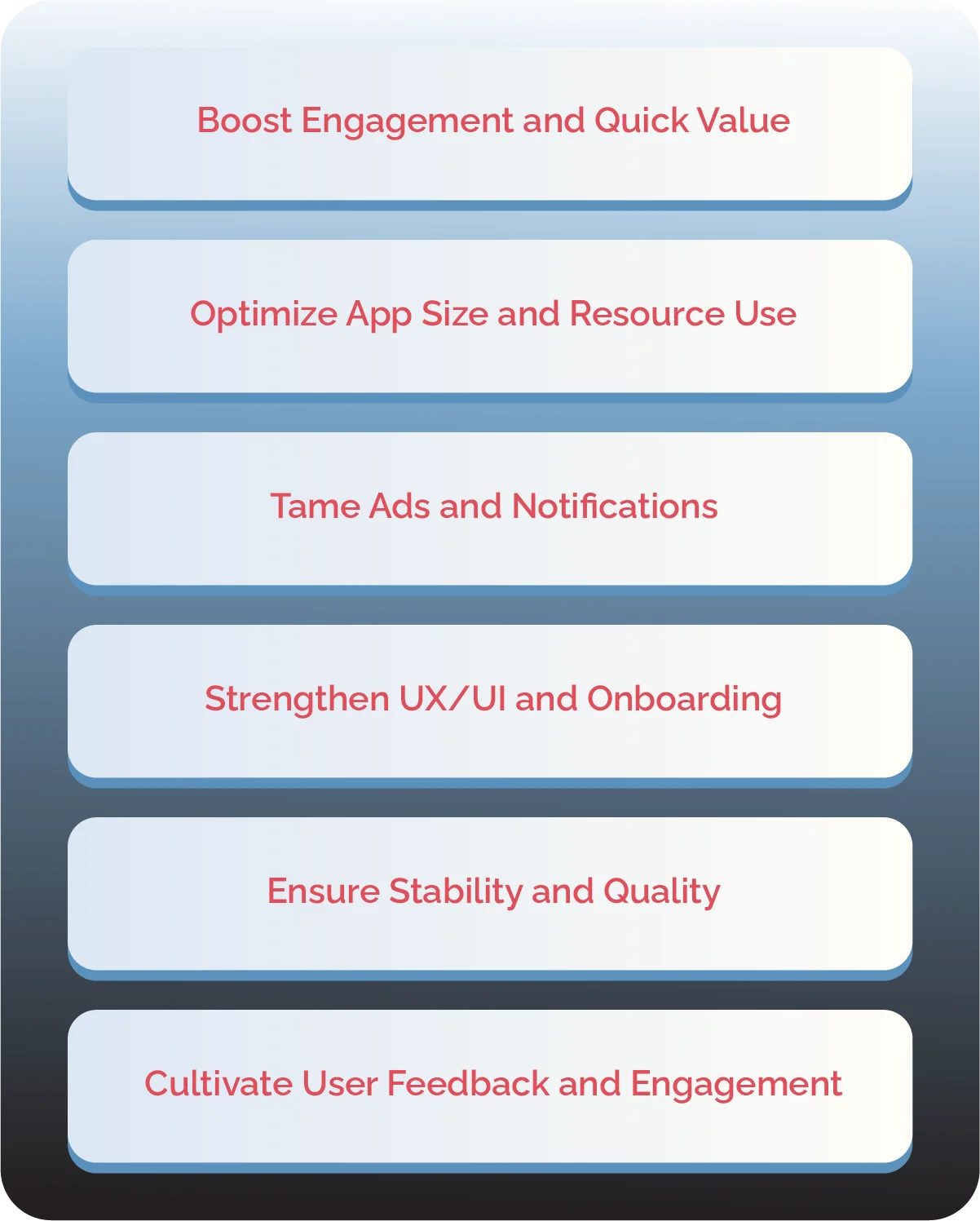 What are the Strategies to Fix What Users Hate and Reduce Churn