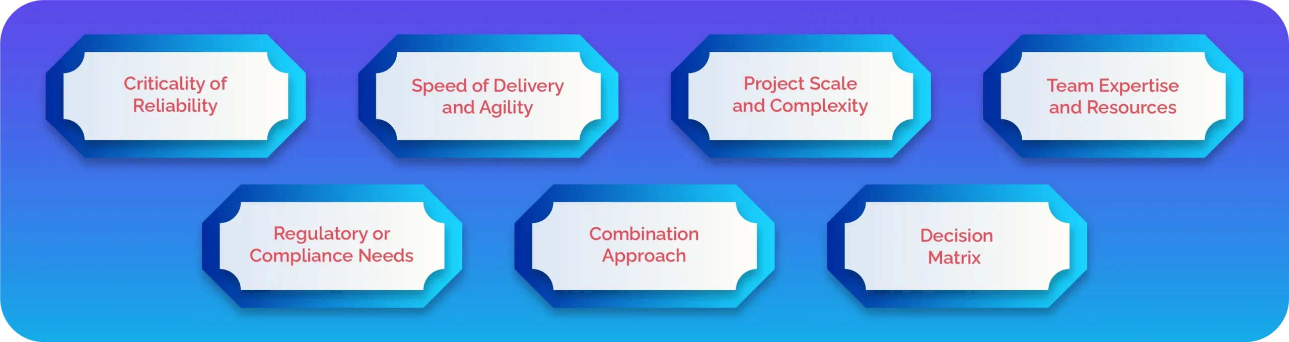 When should you choose SRE, DevOps, or both