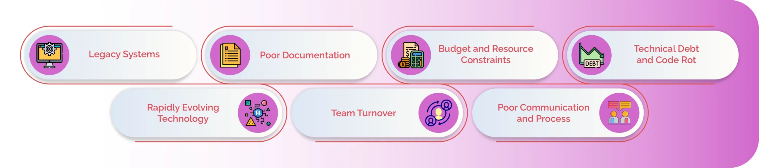 What are the Common Challenges in Software Maintenance (and How to Overcome Them)